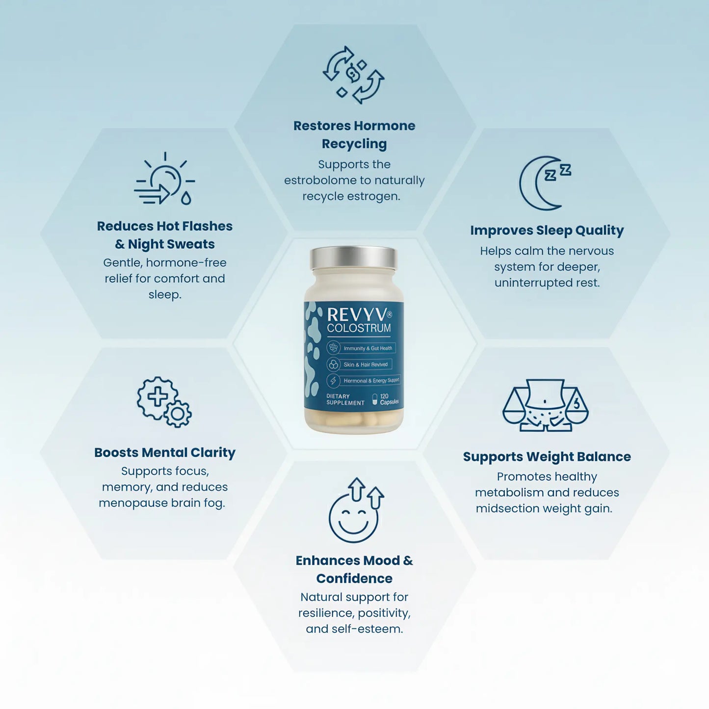 REVYV® Colostrum - Ultimate Menopause Relief