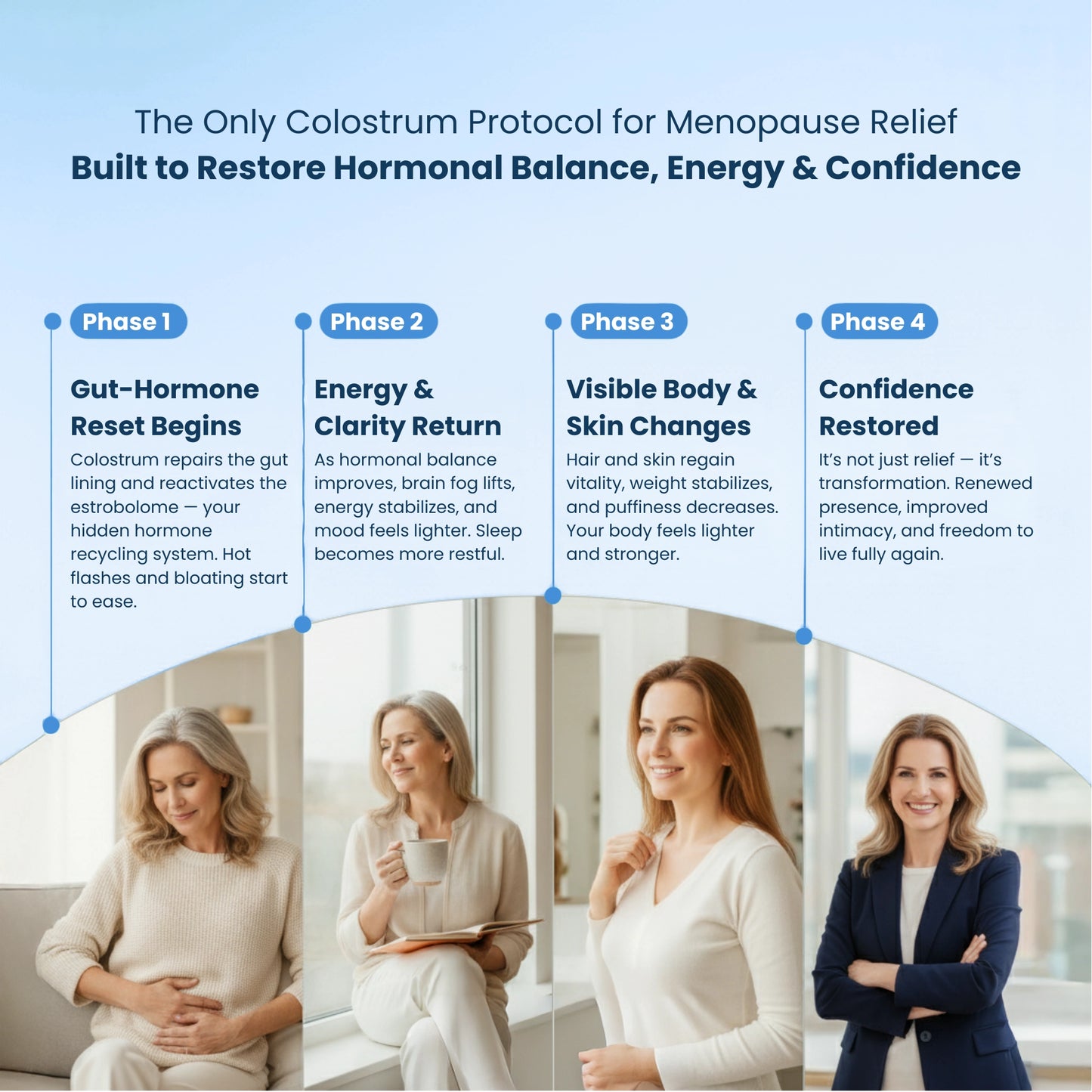 REVYV® Colostrum - Ultimate Menopause Relief