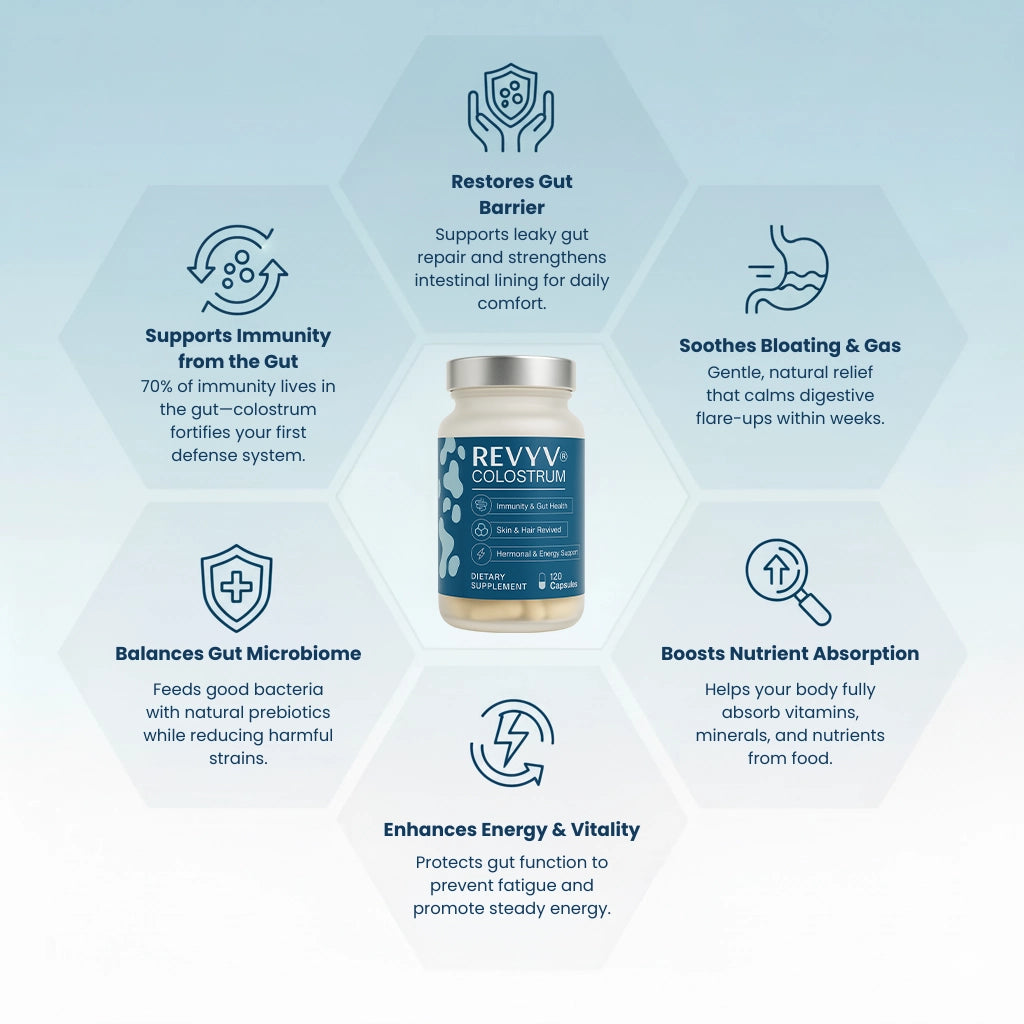 REVYV® Colostrum – Gut Restore Formula