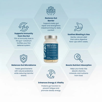 REVYV® Colostrum – Gut Restore Formula