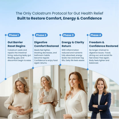REVYV® Colostrum – Gut Restore Formula