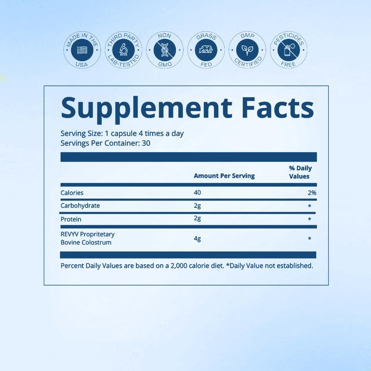 REVYV® Colostrum - Ultimate Menopause Relief